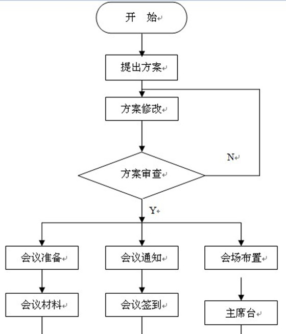 会务管理 会务管理